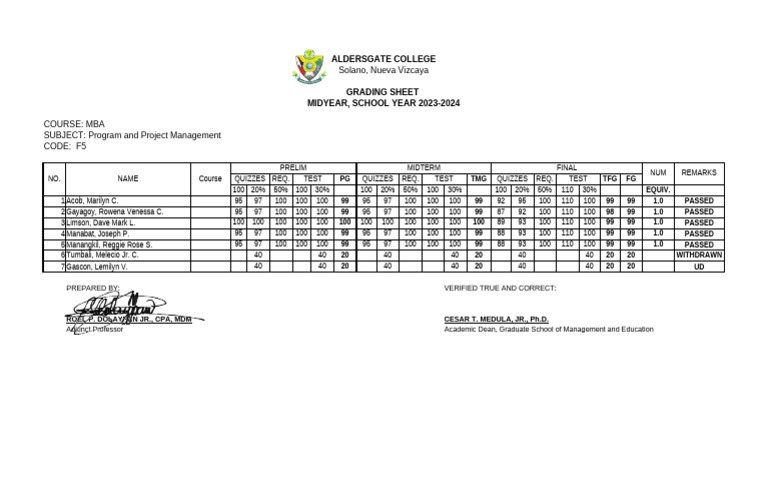 Program and Project Management Grades (1) | PDF