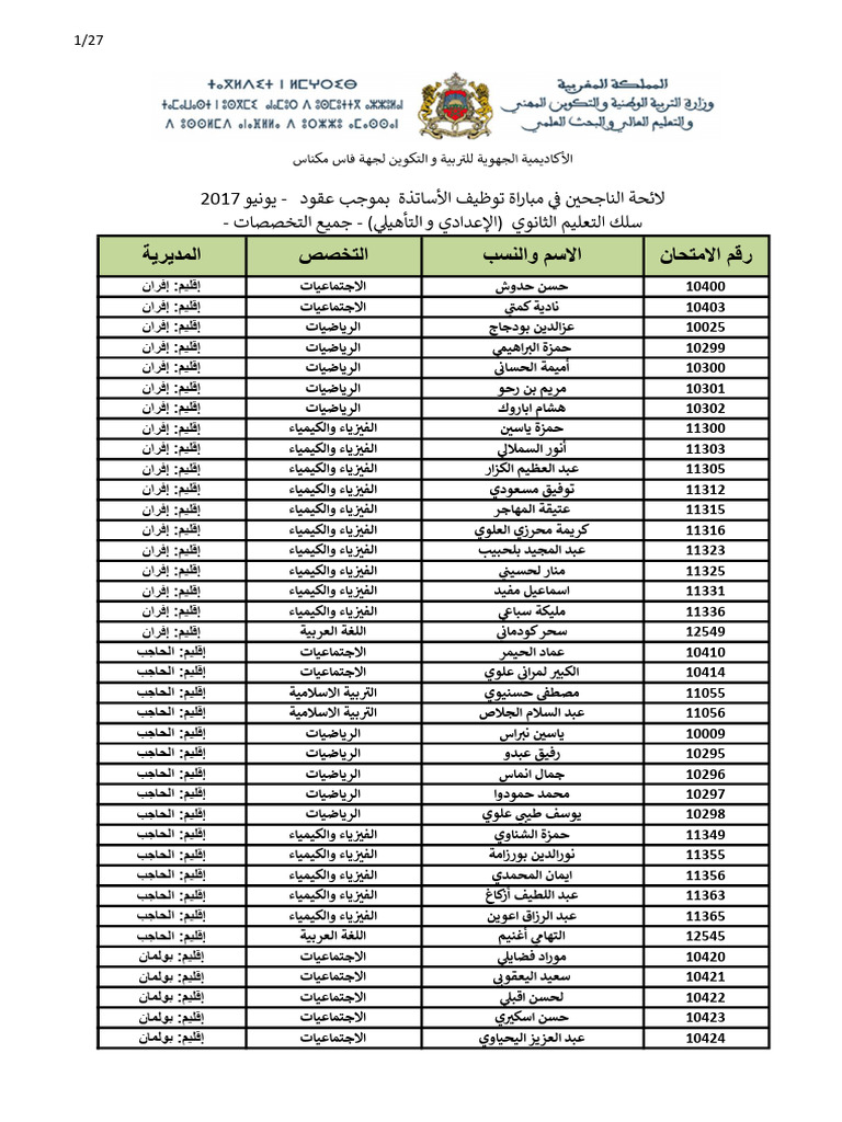 Liste Finale Sec 2207 | PDF