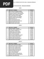 Uni 2012 1 Primeros Puestos Por Canal Modalidad Ordinario Miercoles 15 de Febrero