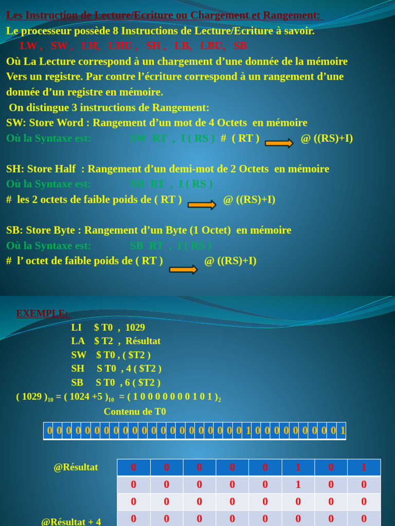Instructions de Lecture et Écriture MIPS | PDF | Matériel de bureau ...