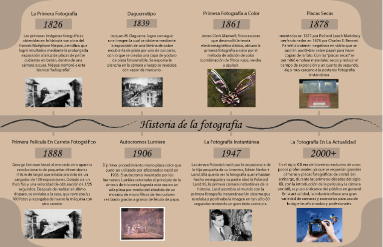 Historia de La Fotografía | PDF