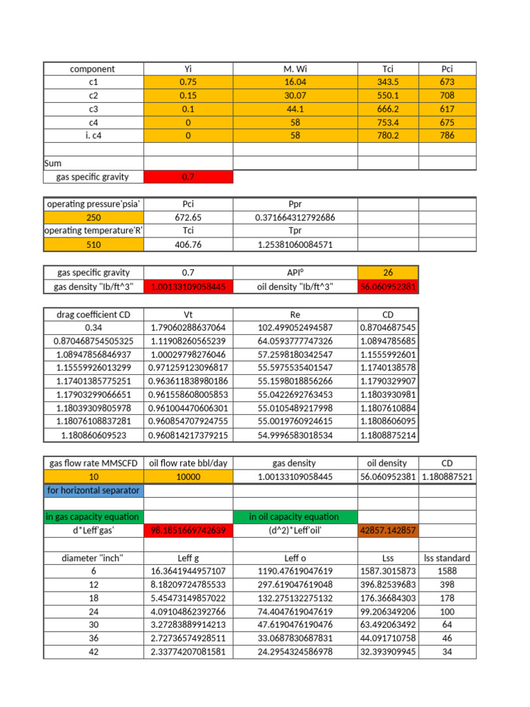 Separator Sizing Calculations Guide | PDF | Density | Gases