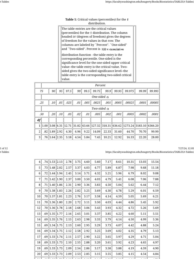 t-Tables | PDF