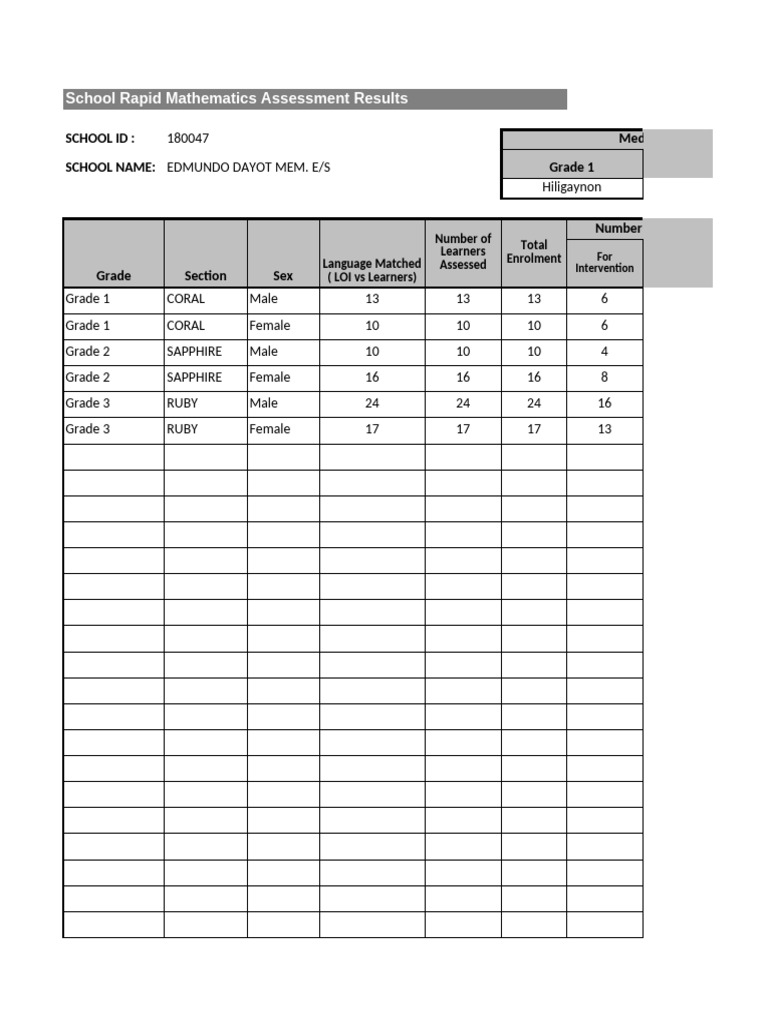 RMA_SchoolSummary_v3-EDMES-final | PDF