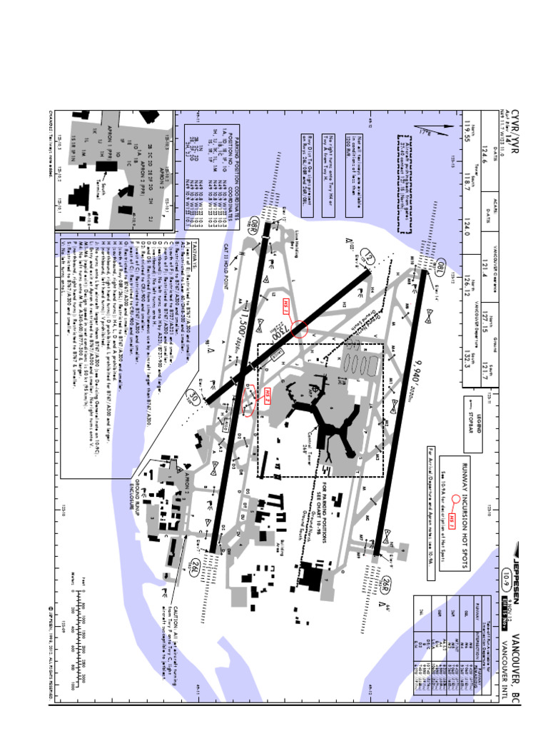 Vancouver International Airport Layout | PDF | Aviation