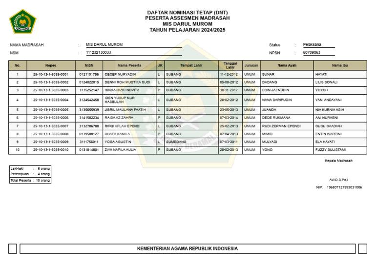 Pangkalan Data Ujian Madrasah pdum 2025 | PDF