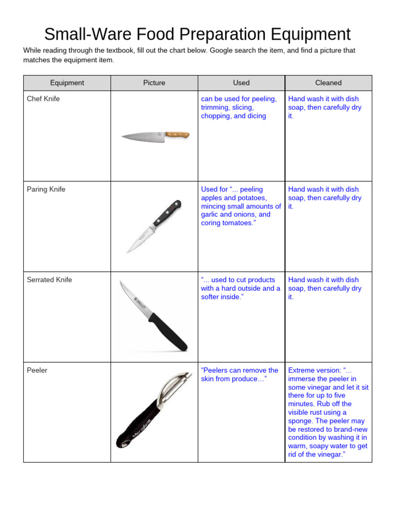 Essential Small-Ware Kitchen Tools | PDF | Cookware And Bakeware | Baking