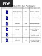 MILPER 24-239 1SG and SGM Frocking 21 June 2024 | PDF | Military ...