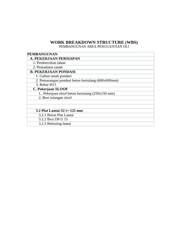 Work Breakdown Structure Aal | PDF