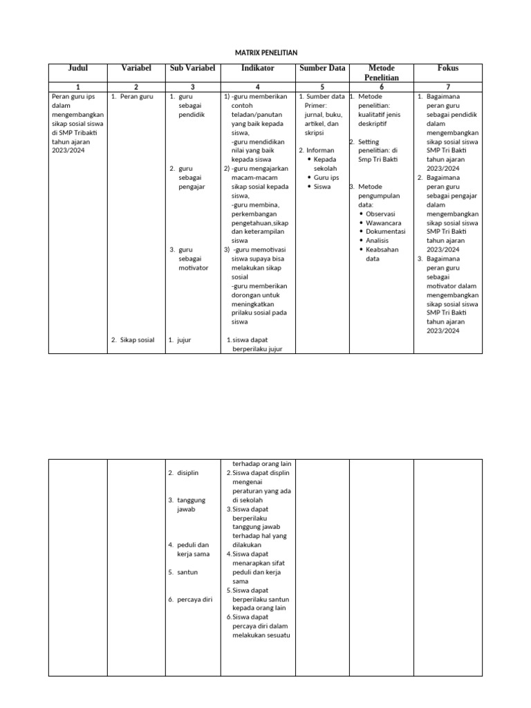 Matrix Penelitian | PDF