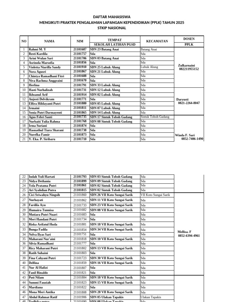 Daftar Mahasiswa PPLK 2025 STKIP | PDF