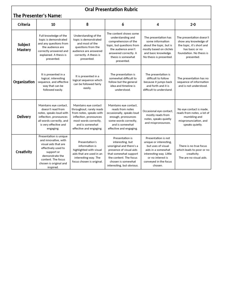 Oral Presentation Evaluation Criteria | PDF | Thesis | Knowledge