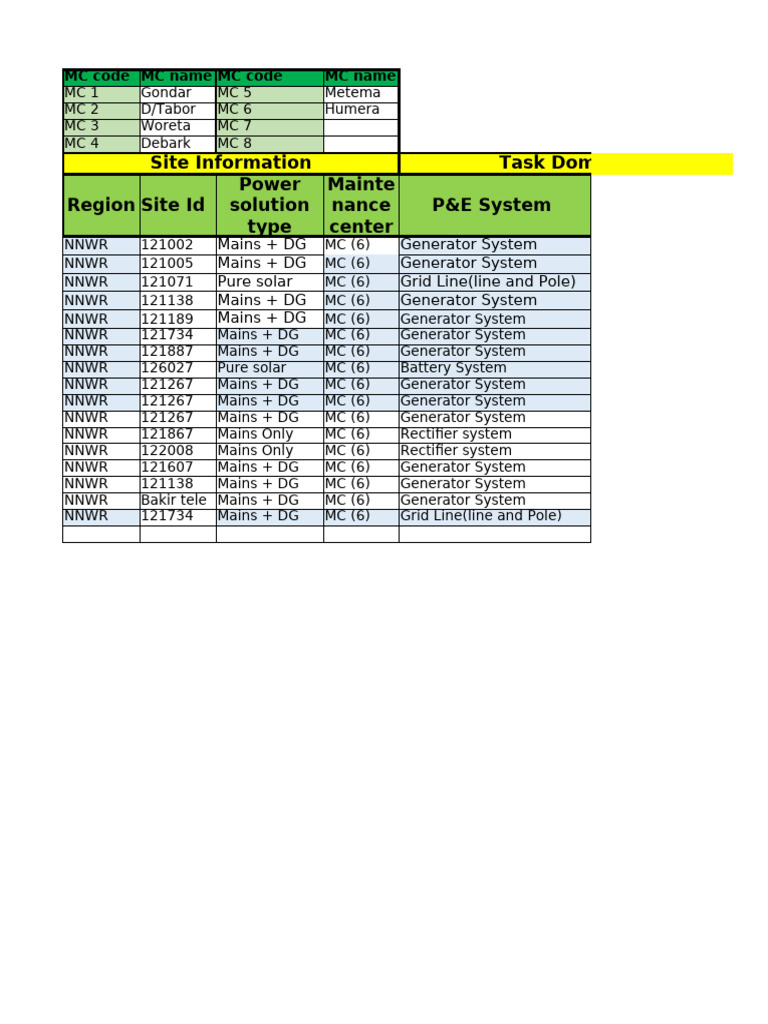 Power System Maintenance Logs | PDF | Engineering | Manufactured Goods