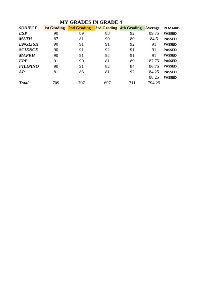 Grade 4 Academic Performance Report | PDF
