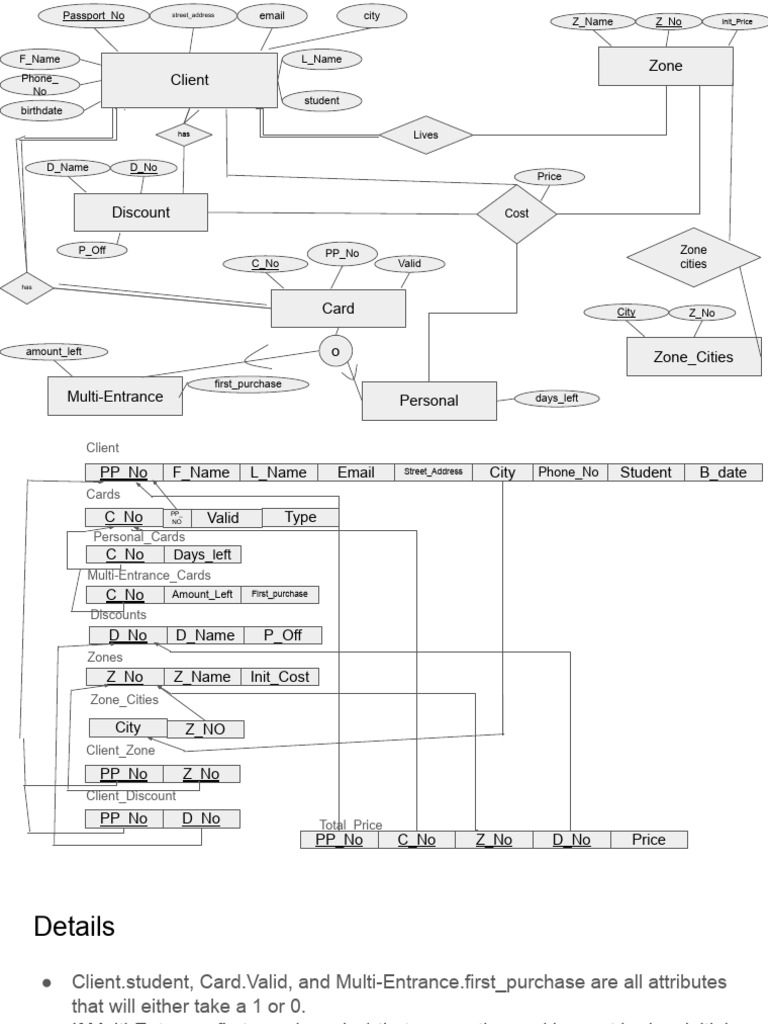 Client Card Management System Overview | PDF