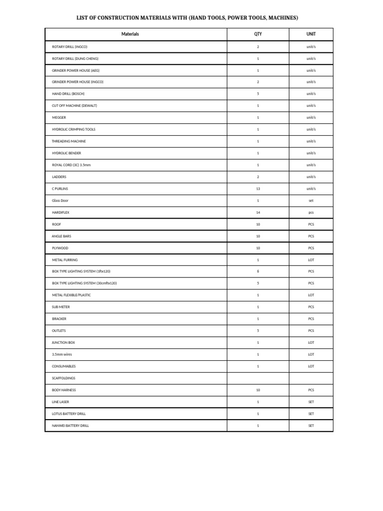 LIST OF TOOLS | PDF | Drill | Industrial Processes