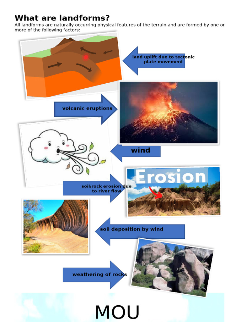 What Are Landforms | PDF