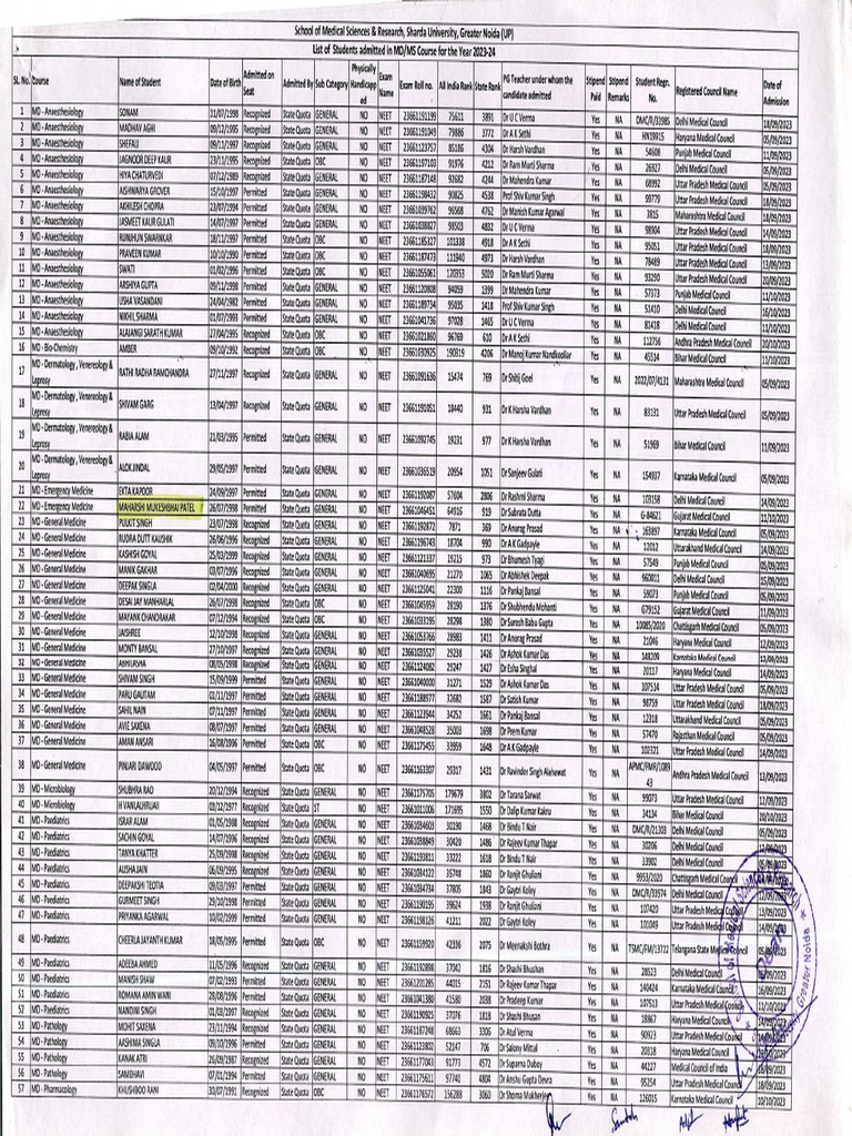 MD MS 2023 Admission List | PDF