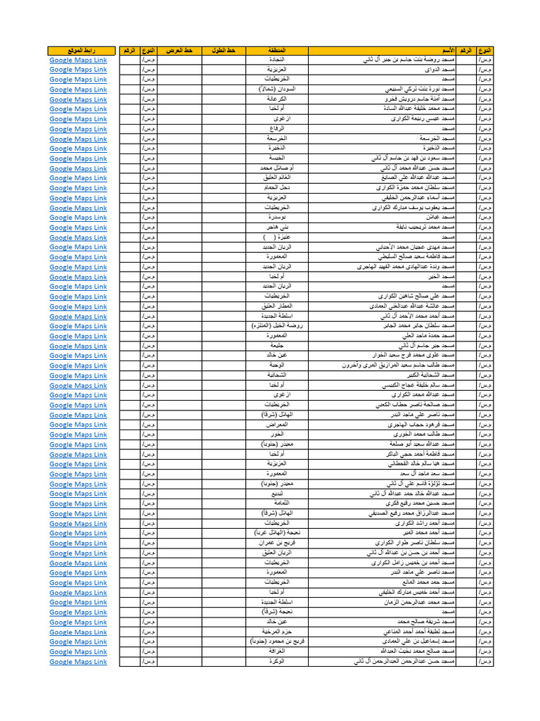 Qatar Mosque List With Location | PDF