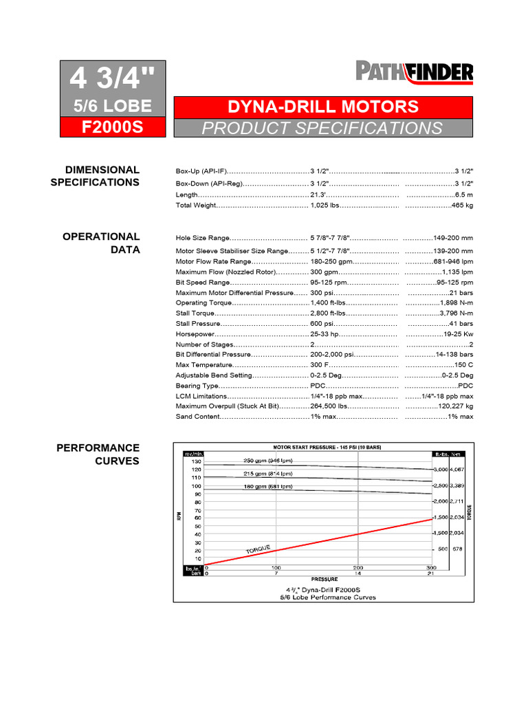 4(1).75S MASTER SPECIFICATION SHEET | PDF