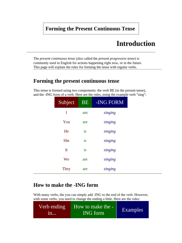Forming Present Continuous Tense Rules | PDF