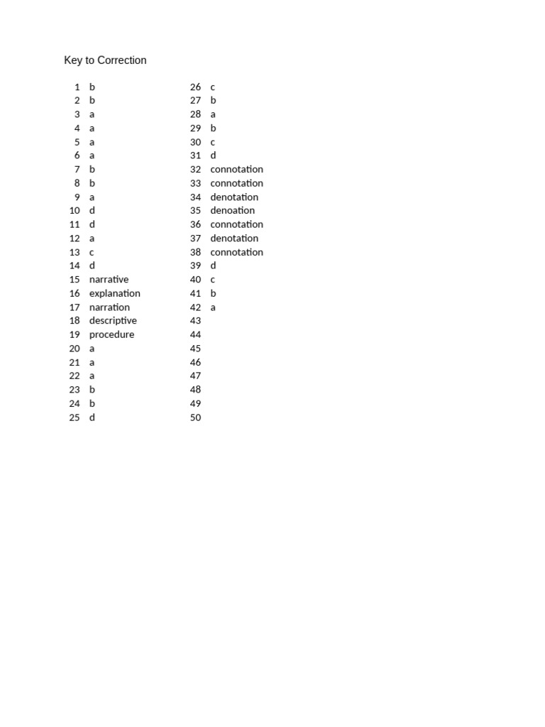 Tos in English 4TH Grading Period | PDF