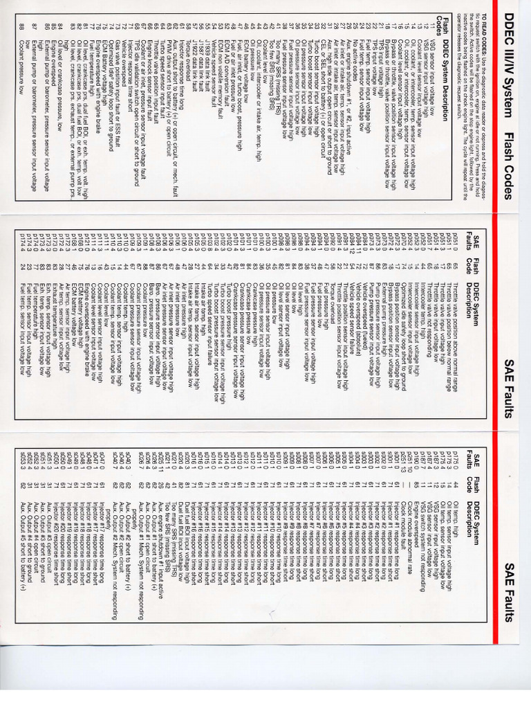 Faultcodes DDEC | PDF