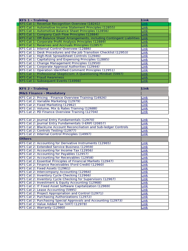 KFS Training Overview and Courses | PDF | Ford Motor Company | Pricing