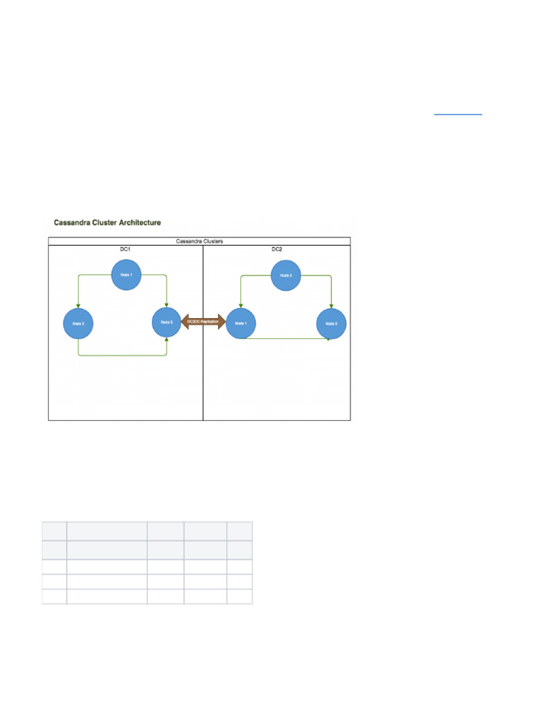 ENGG CassandraNotes 080821 2159 226 | PDF | Computer Cluster | Scalability