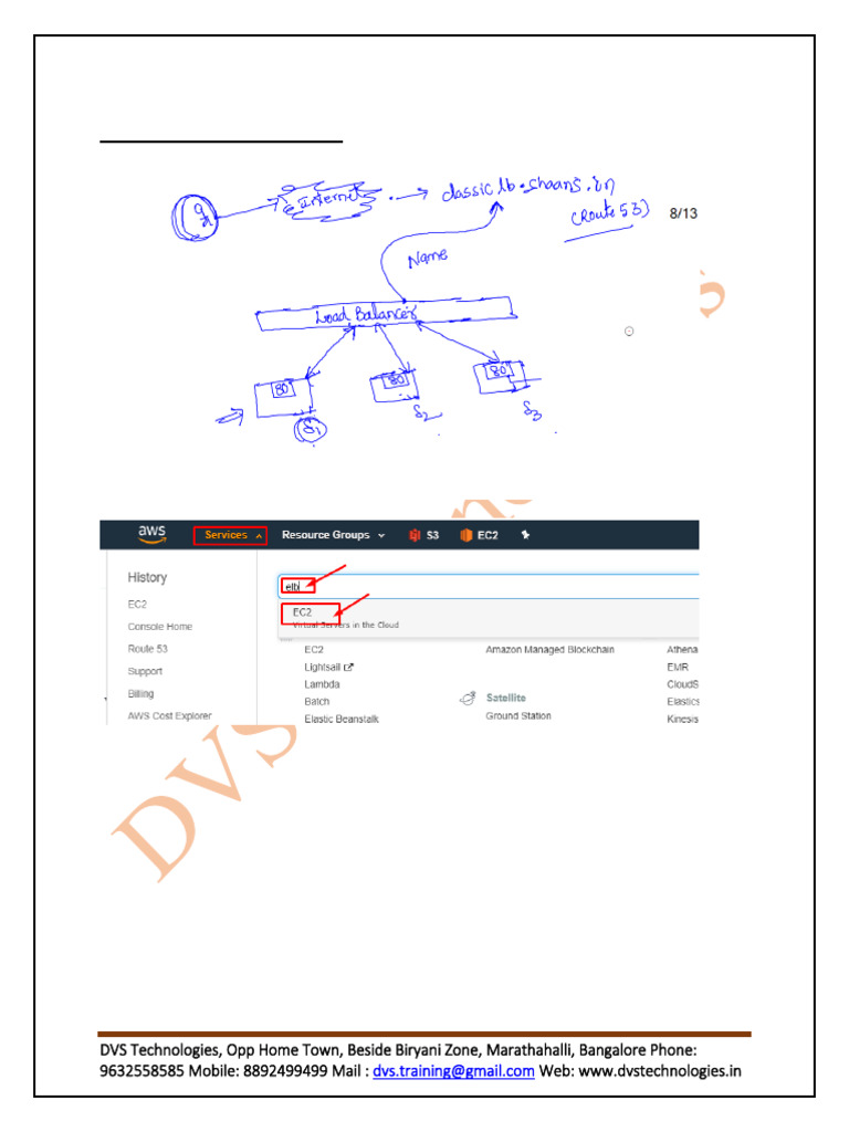 DVS Technologies AWS DevOps Guide | PDF | World Wide Web | Internet & Web