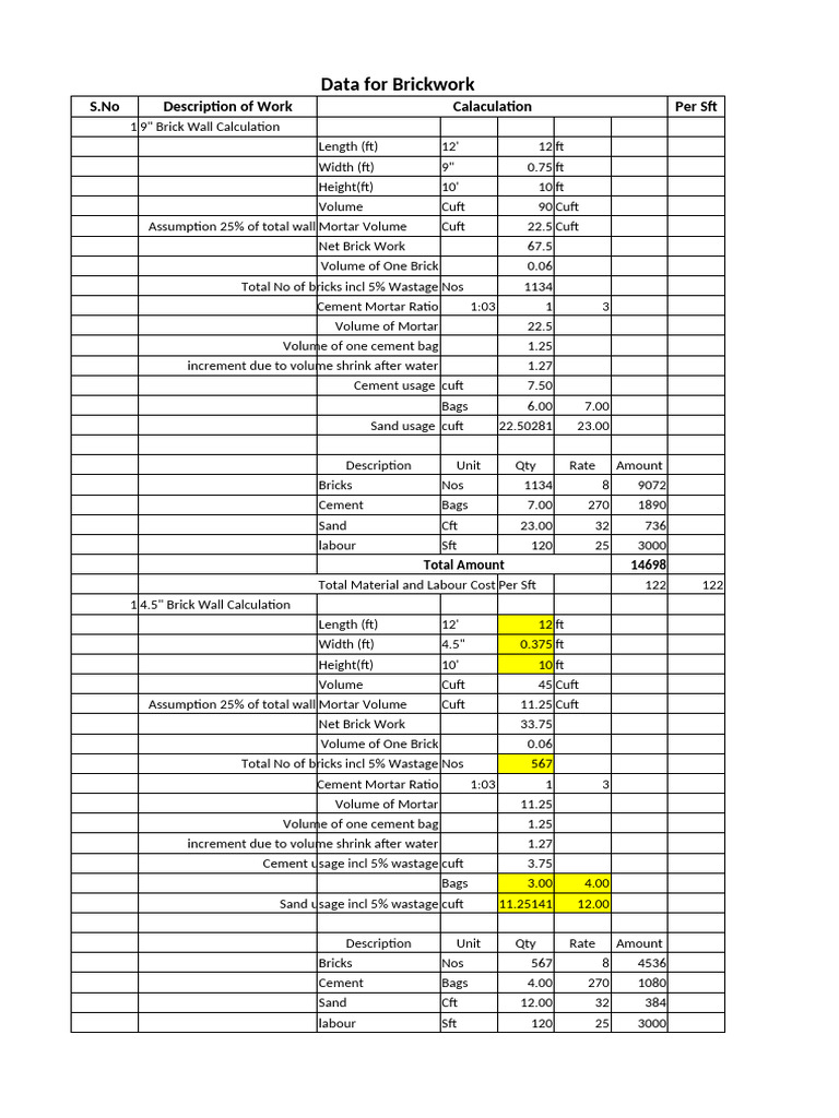 Brickwork Calculation and Cost Analysis | PDF | Brick | Mortar (Masonry)