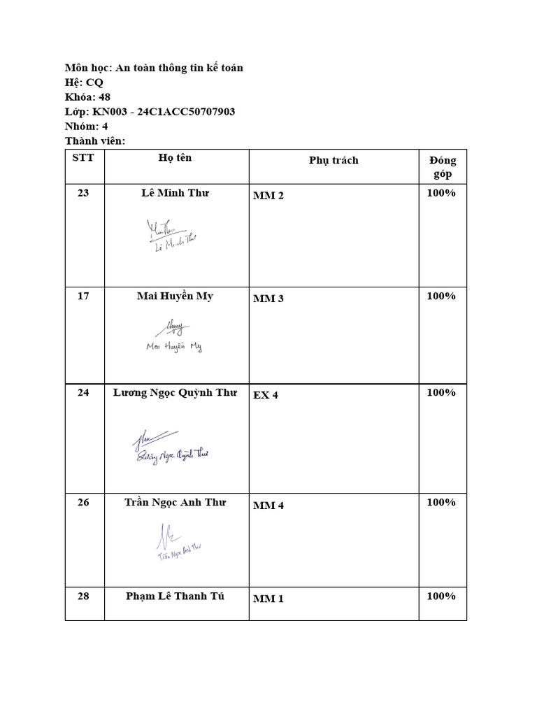Atttkt Module 6 + MM | PDF