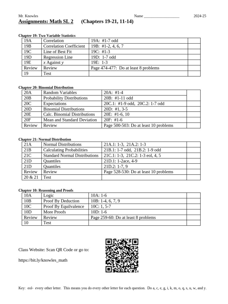 Math SL 2 Assignments Overview 2024-25 | PDF | Derivative | Normal ...