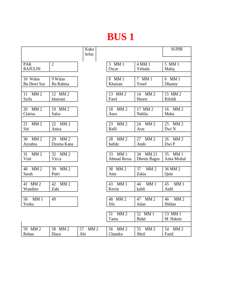 Student Roster for BUS 1 and BUS 2 | PDF