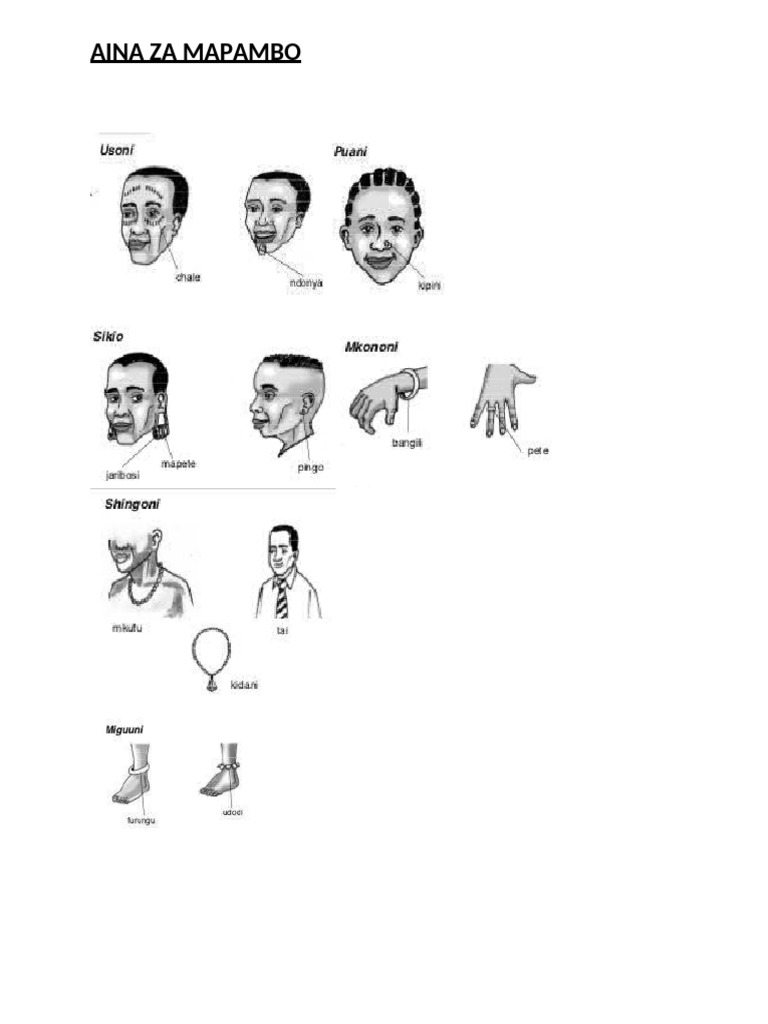 Aina Za Mapambo | PDF