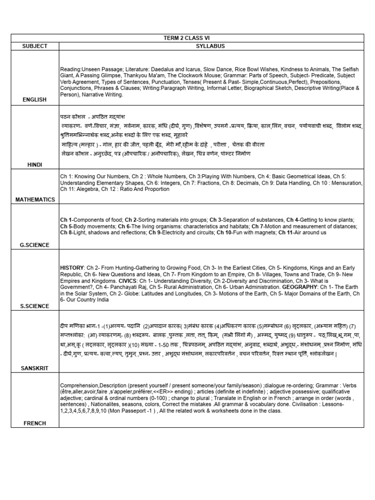 Term 2 Syllabus 2024-25 - Vi | PDF