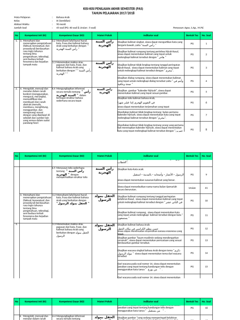 Kisi-Kisi PAS Bahasa Arab Kelas IX | PDF