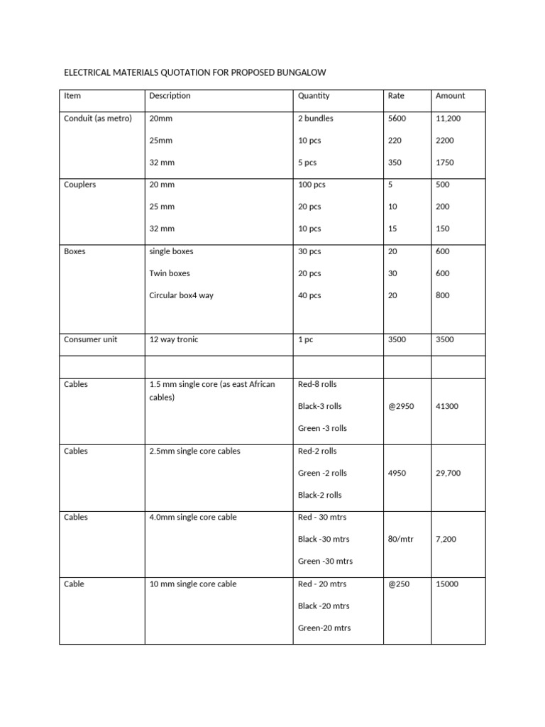 Electrical Materials Quotation for Bungalow | PDF