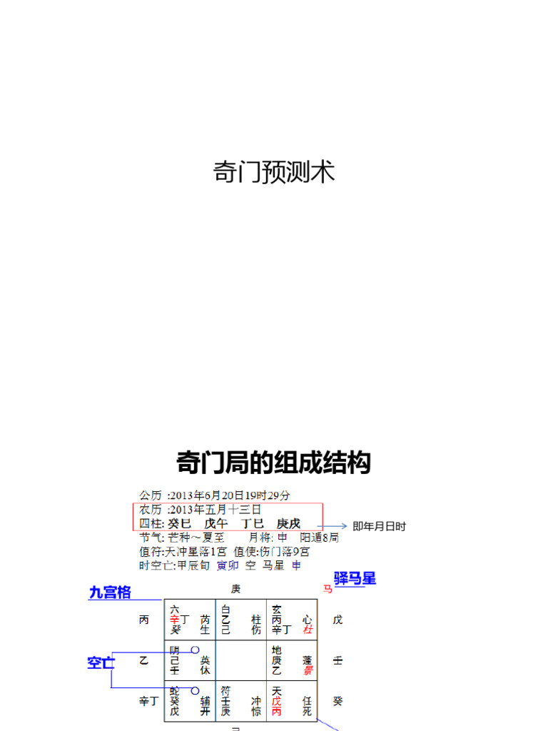 奇门预测术| PDF