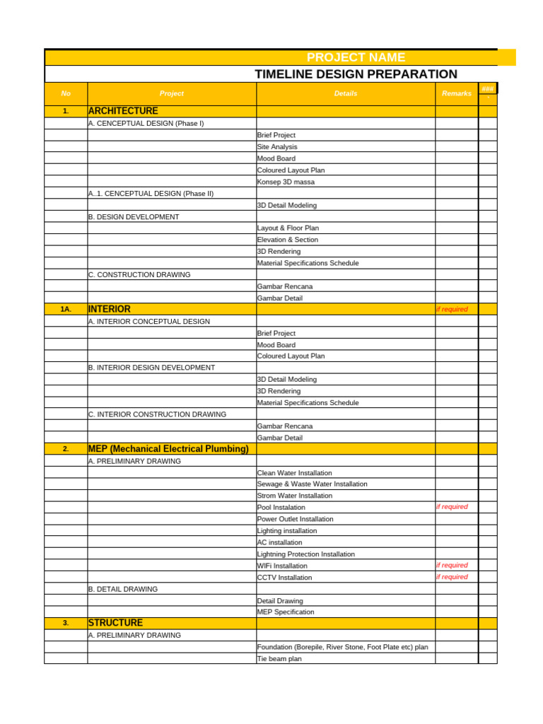 Project Timeline and Design Preparation | PDF | Civil Engineering ...