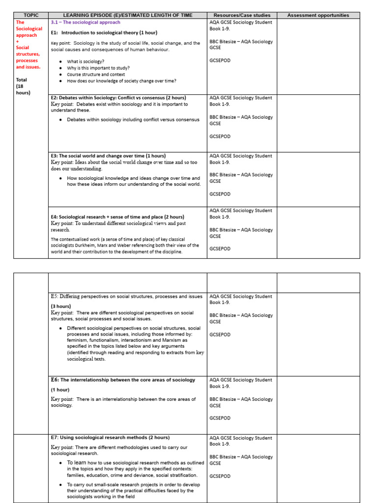 Sociology Overview for Year 10 Students | PDF | Sociology | Methodology
