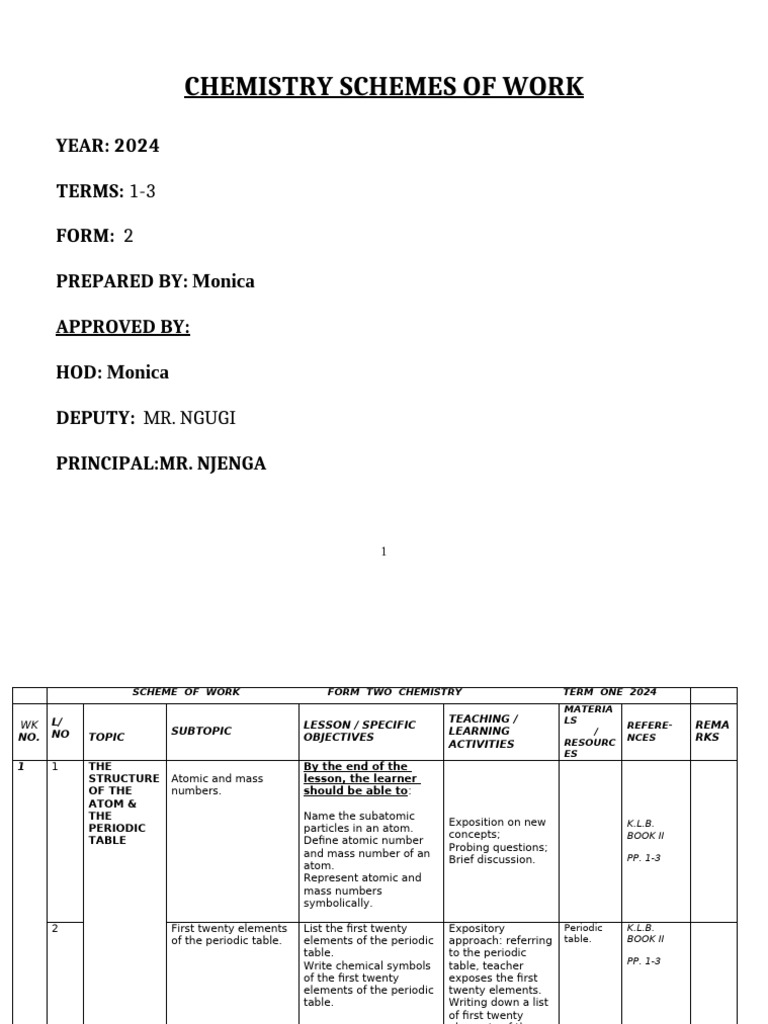 Chemistry Form 2 2024 | PDF | Ionic Bonding | Chemical Bond