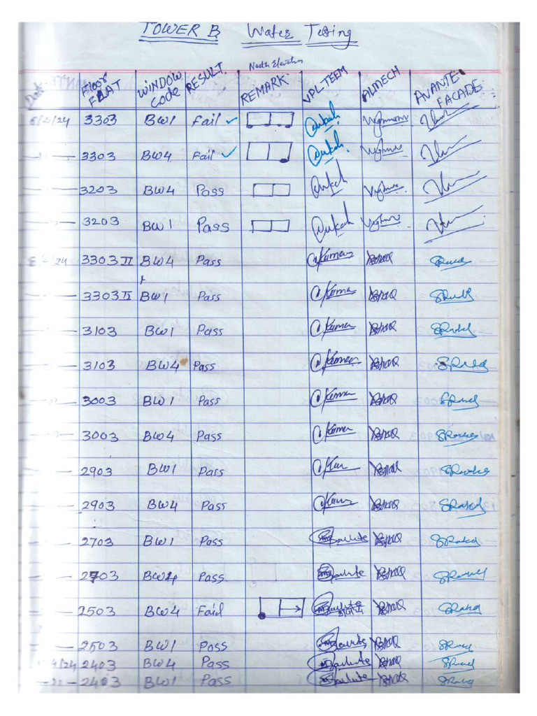 Tower B - Water Testing Register | PDF