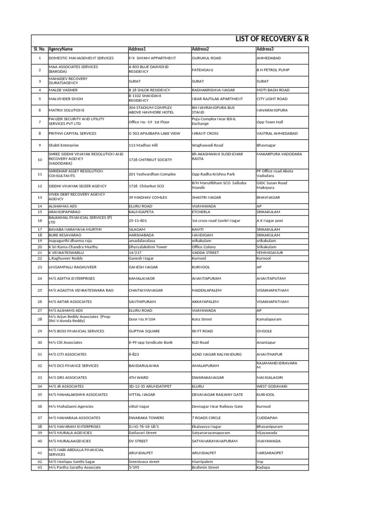 Recovery Agencies Directory in India | PDF | Bangalore | Hindu Gods