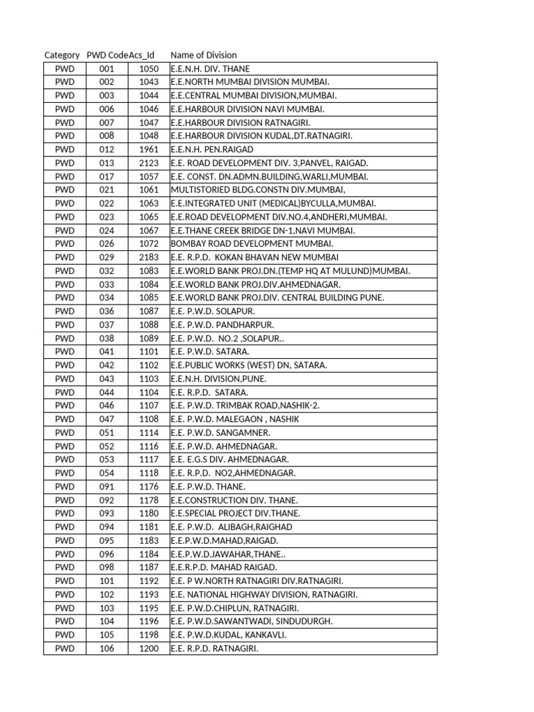 PWD Division and Engineer List Maharashtra | PDF