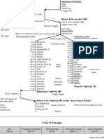 Ot Outline