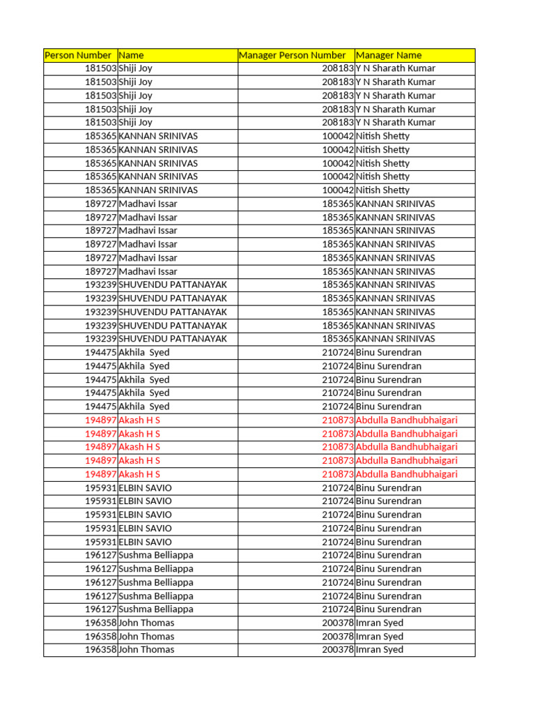 Appraisal Status | PDF