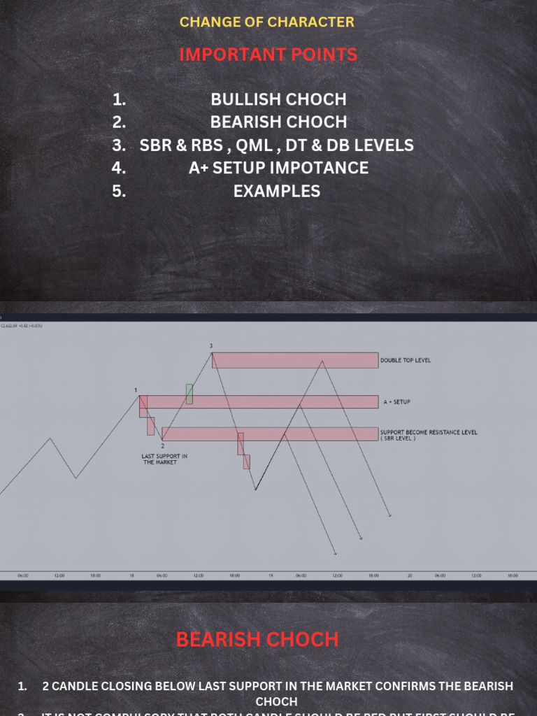 Bullish and Bearish CHoCH Patterns | PDF
