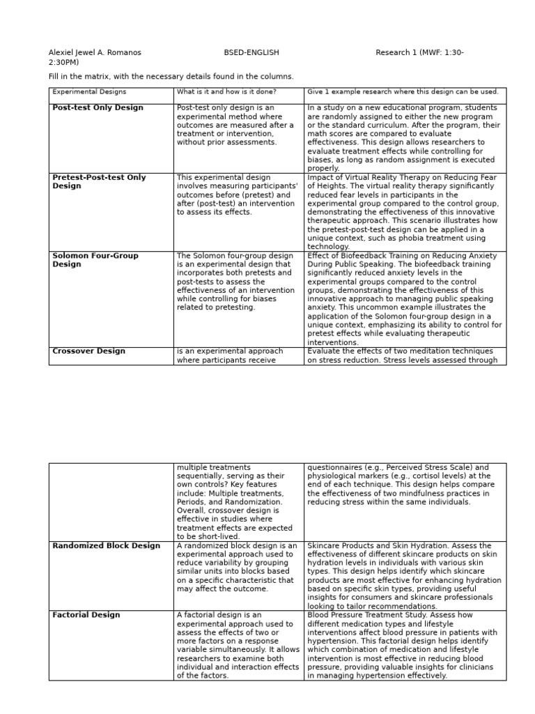 Experimental Design Methods Explained | PDF | Hypertension | Skin Care
