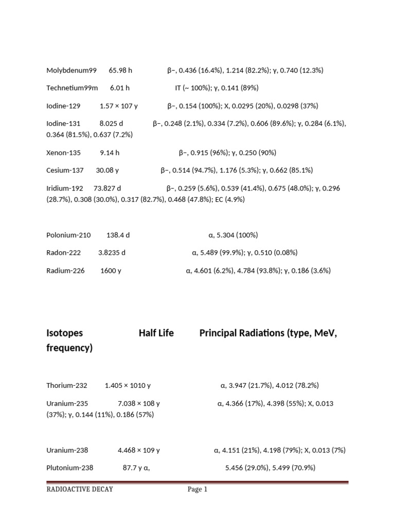 Radioactive Decay: Isotopes and Processes | PDF | Radioactive Decay ...